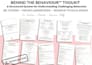 create custom tracking and behavior intervention resources for home and school